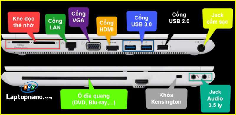 Kiểm tra các cổng kết nối và phần cứng bên ngoài